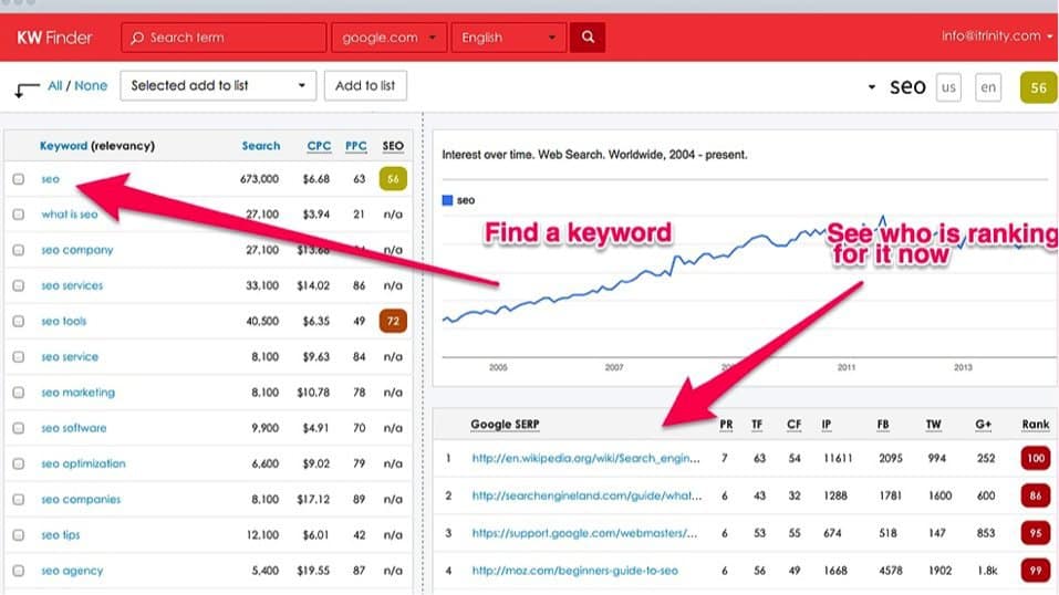 Kwfinder SEO researh