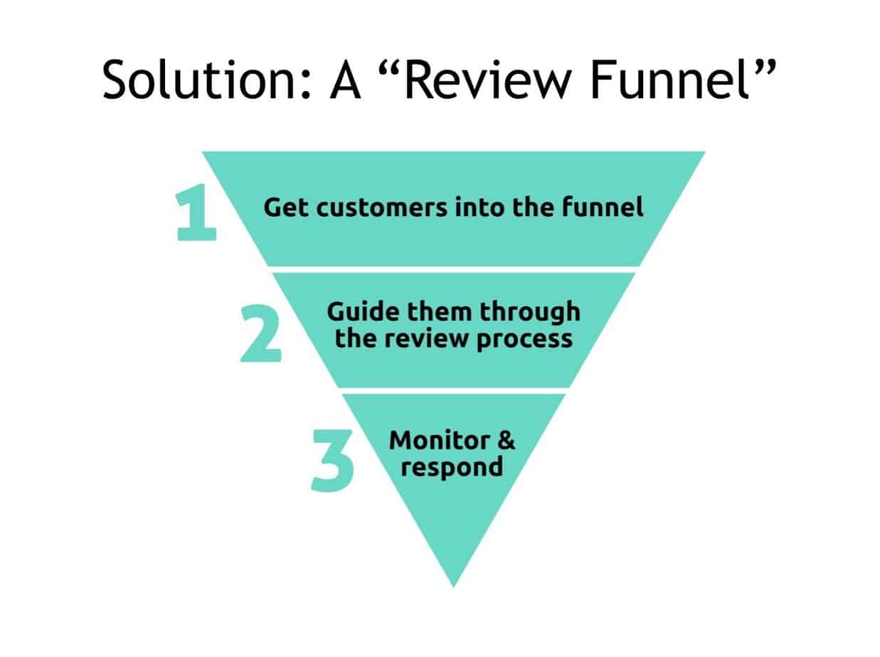 Review Funnel