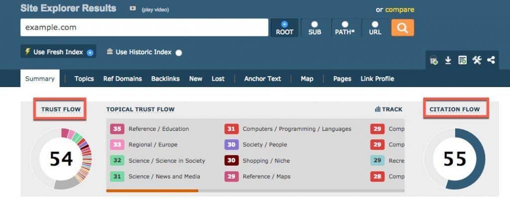 Majestic Trust and Citation Flow