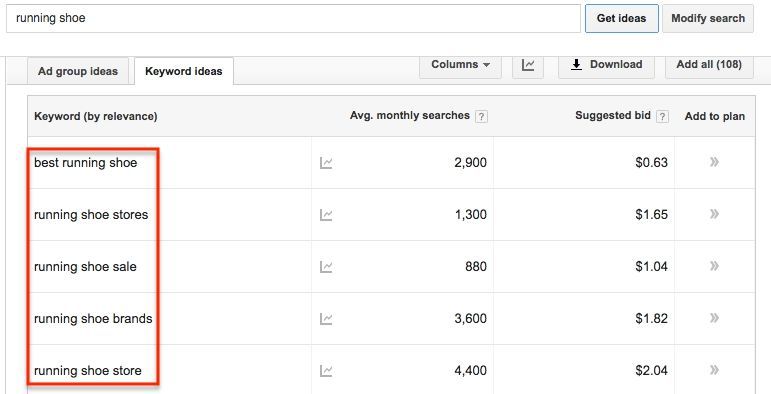 Keyword Research Small Business