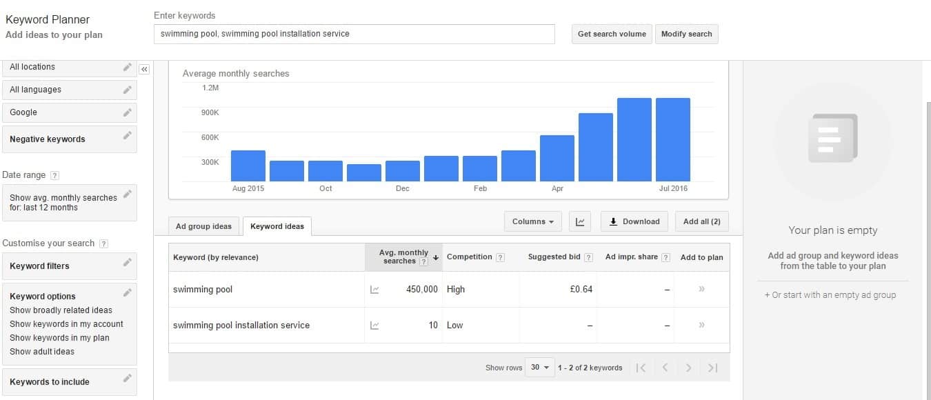 Keyword Research Process