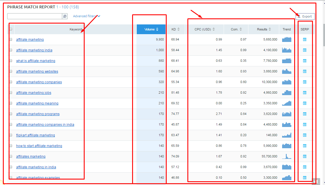 Linking-SkyScraper-Technique
