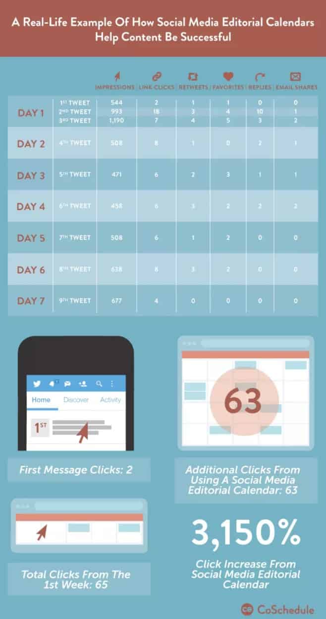 Social Media Posting