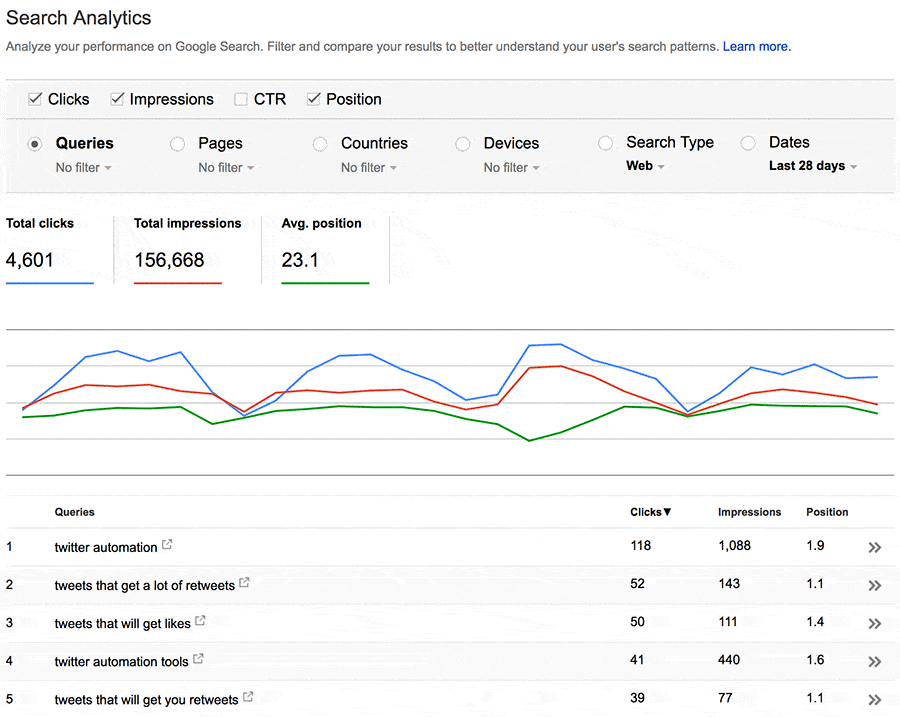 Google Search Console