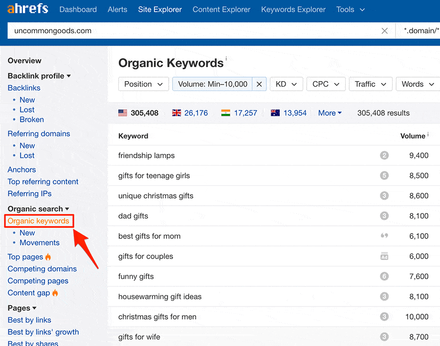 Ahrefs keyword research