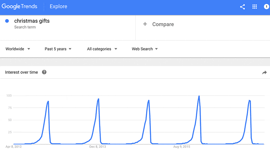 Google Trends