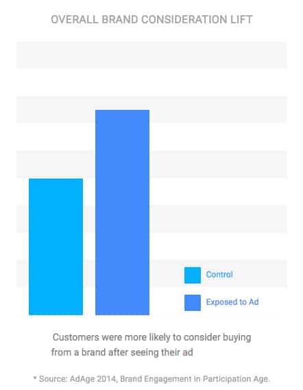 Google Adwords for Brands