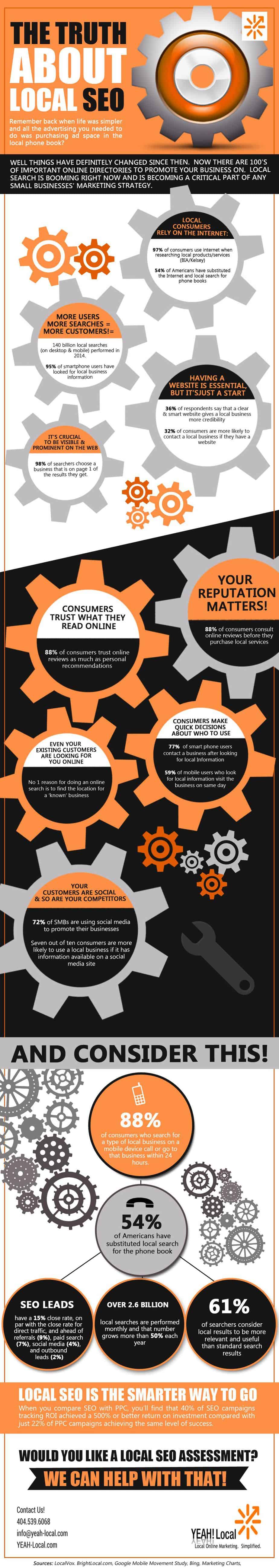 The Truth About Local SEO