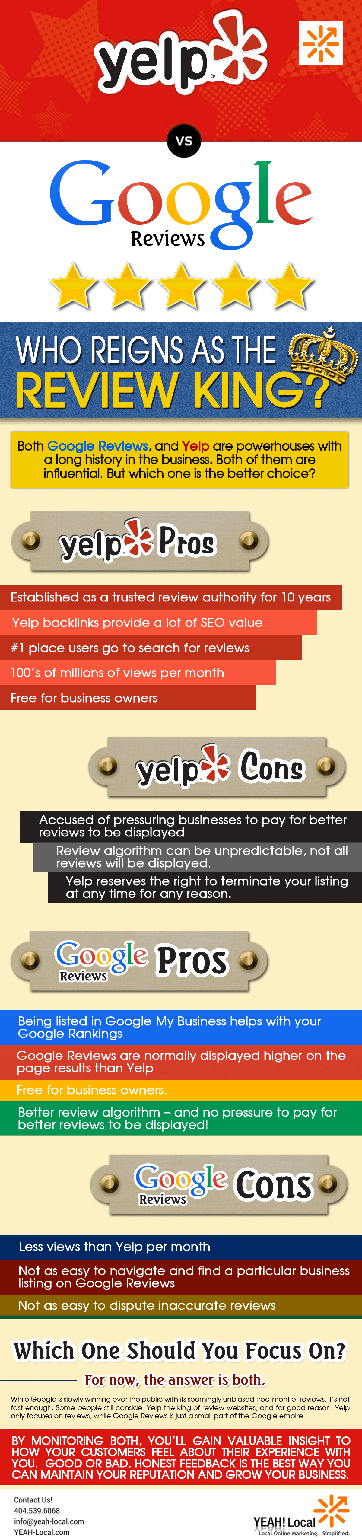 Yelp VS Google Reviews