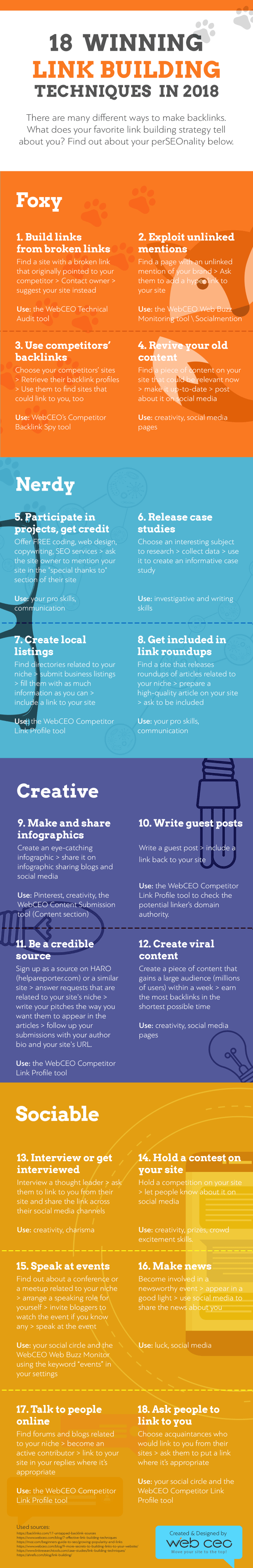 Link Building Infographic