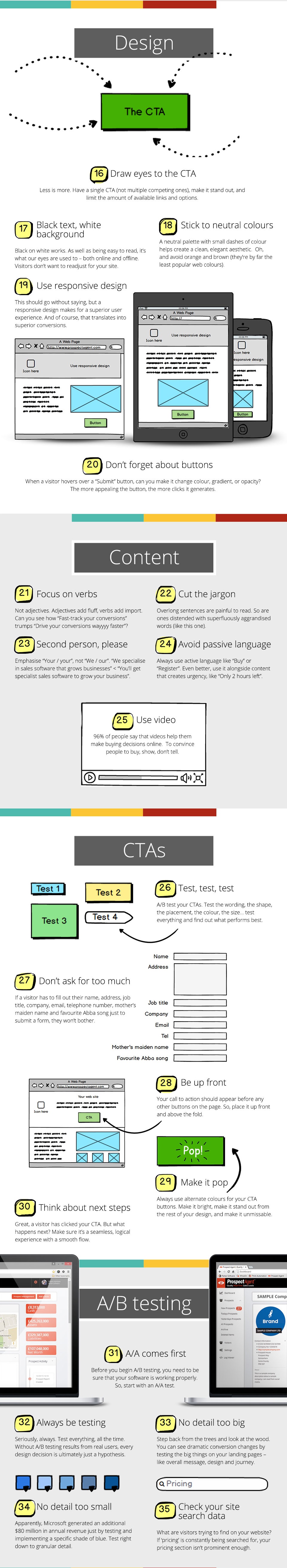 Conversion Rate Optimization Tips