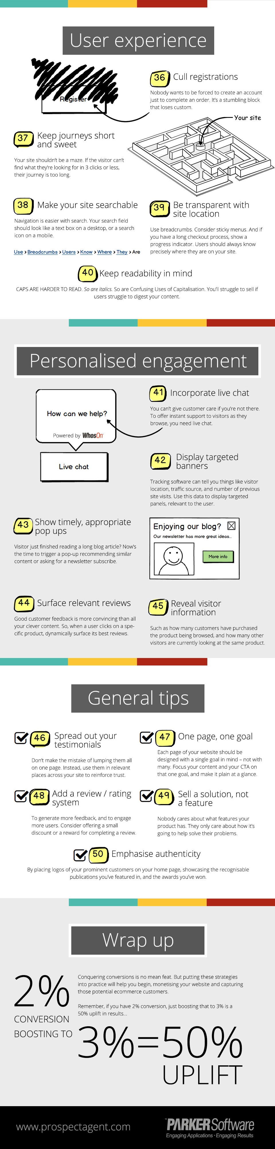 Conversion Rate Optimization