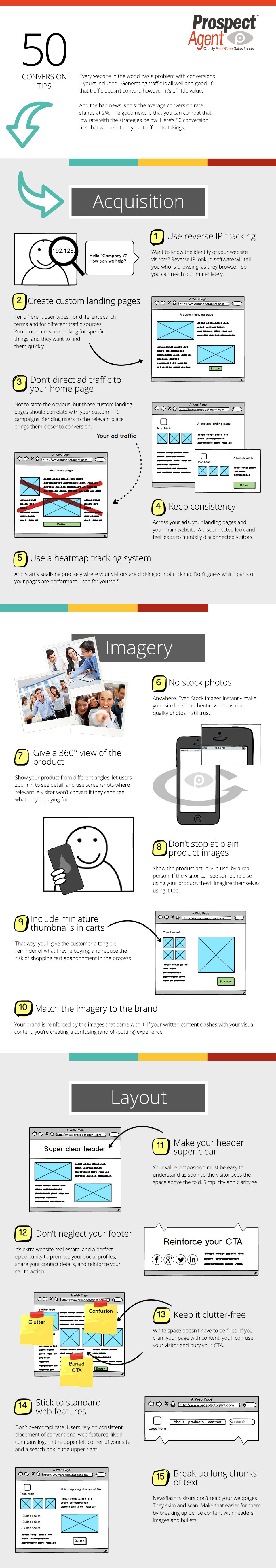 Conversion Rate Optimization Tips