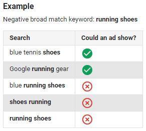 broad match negative keywords example