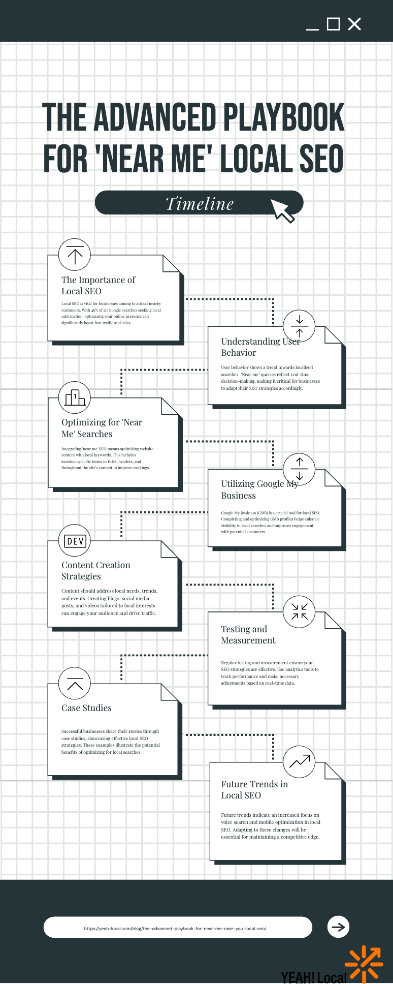 The Advanced Playbook for “Near Me / Near You” Local SEO