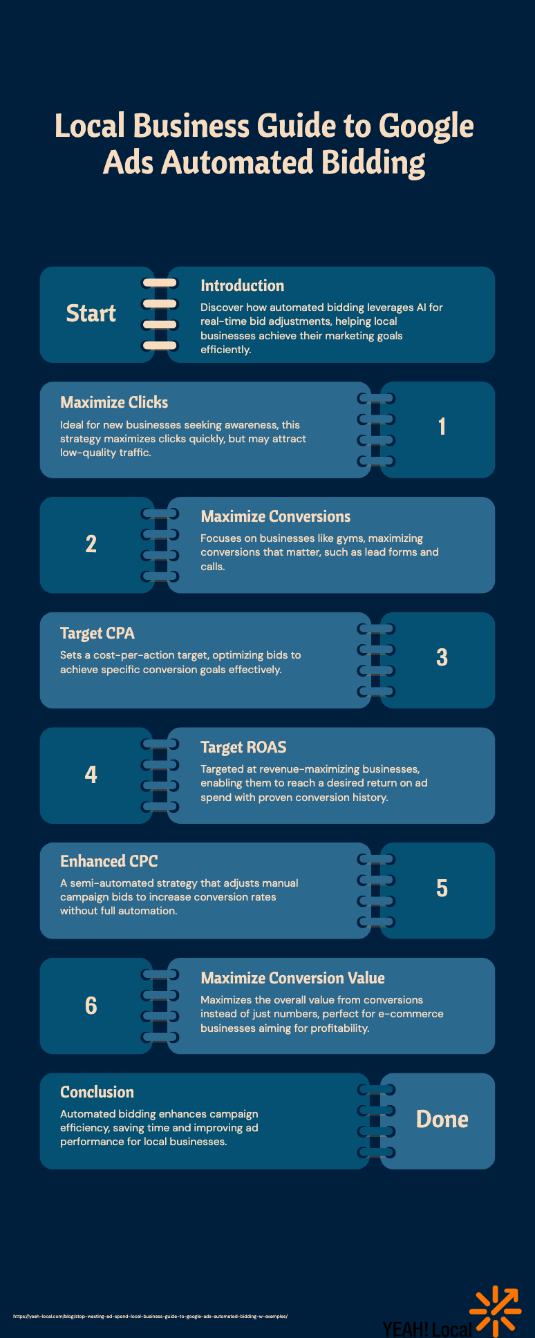 Stop Wasting Ad Spend: The Complete Guide to Google Ads Automated Bidding (With Local Business Examples)